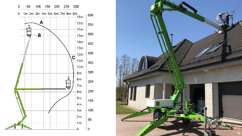 niftylift 170